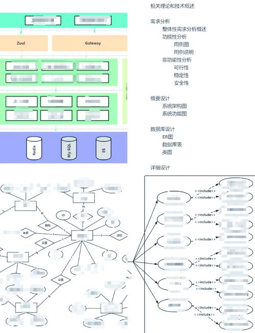 Django开发中，如何构建图书馆系统模块——基础概念详解？