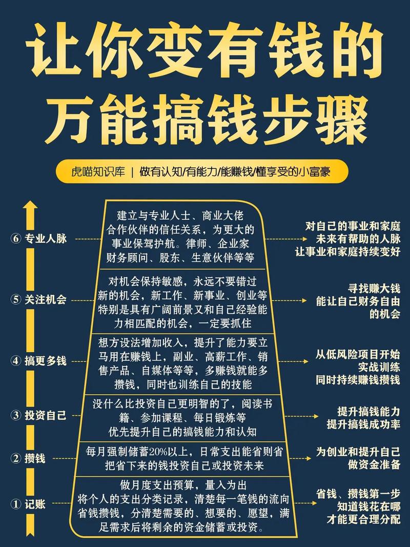 如何通过CPA联盟推广轻松赚钱的三步法实现高效盈利？
