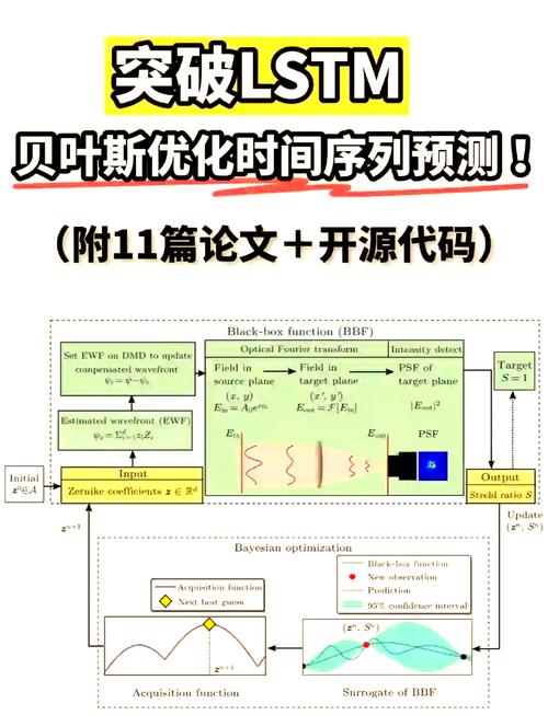 Python中贝叶斯分析是如何实现的？