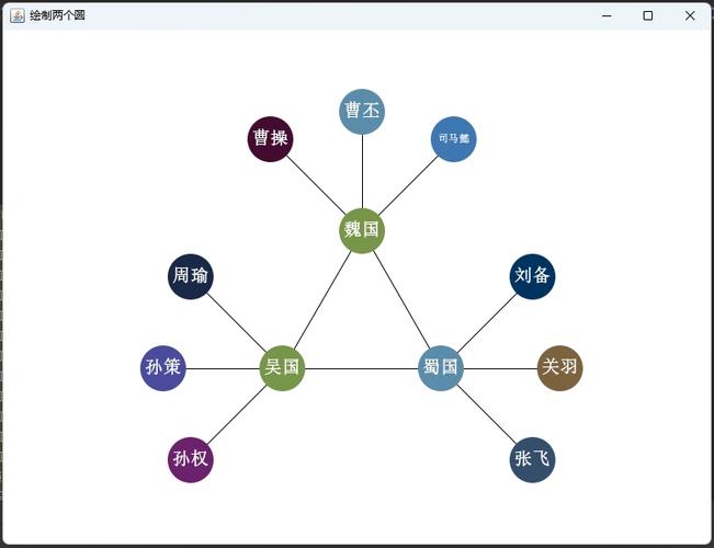 Java周边关系图如何绘制？