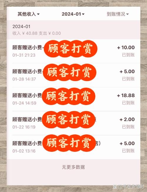 月入6000,如何通过9大兼职平台实现额外收入?