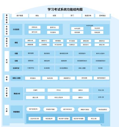 如何用Java开发具备考试功能的在线学习系统？