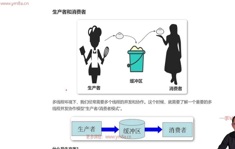 生产者与消费者在官方例子中是如何定义的？