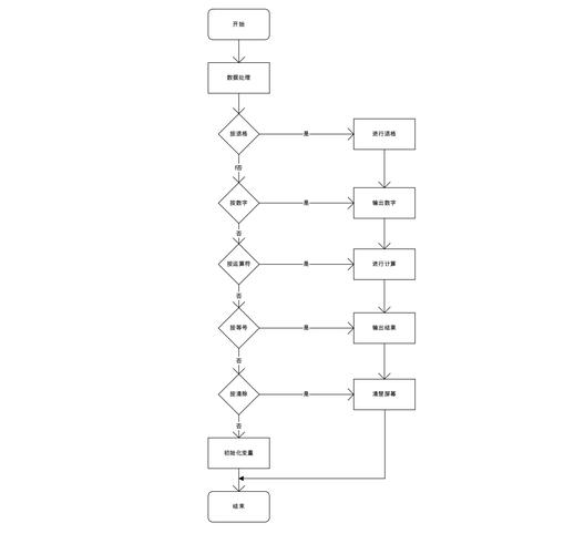 如何用thinkPHP框架编写一个简单的计算器示例？