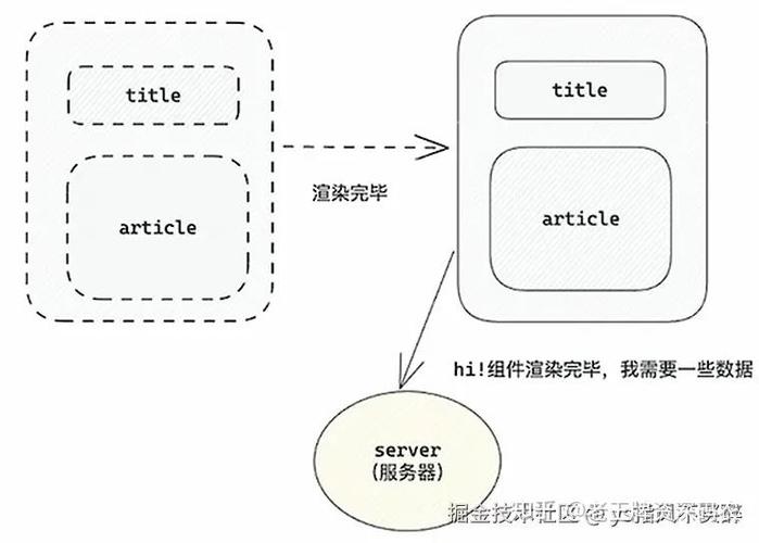 如何修改React18的useEffect以避免在组件更新时执行两次？