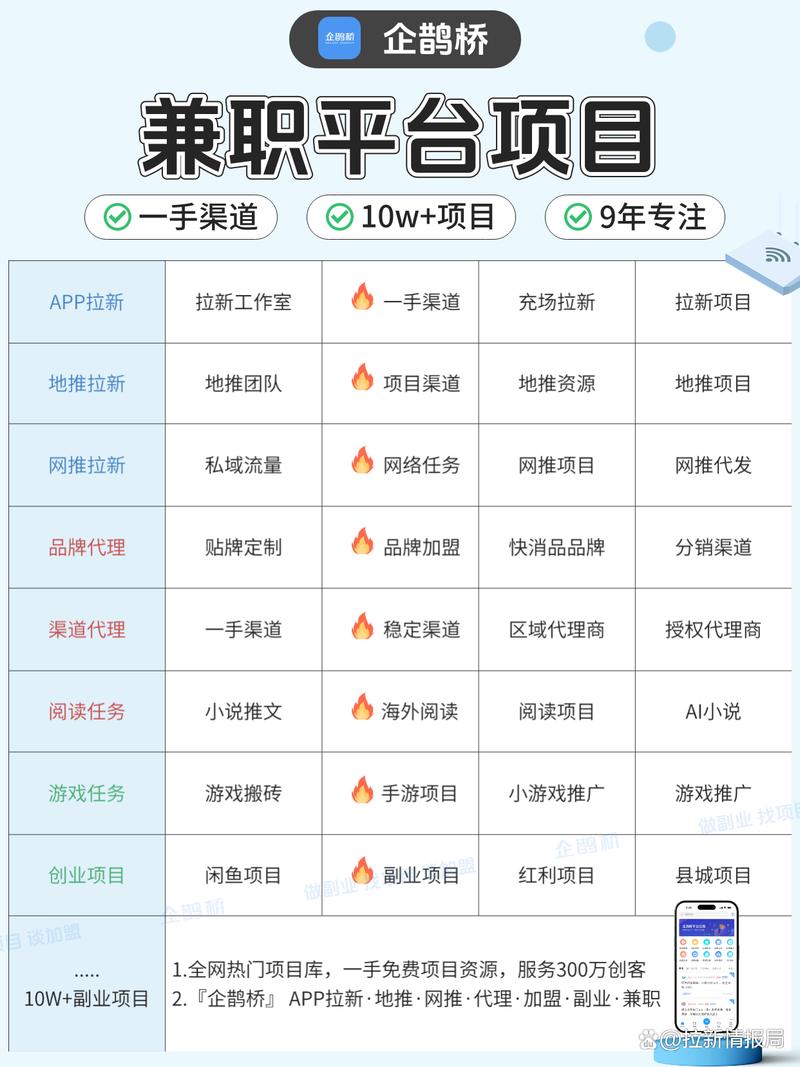有哪些靠谱的接单项目适合网上赚钱呢？