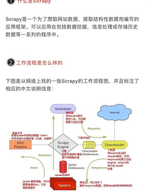智能爬虫，如何开启数据无限潜能的无限可能？