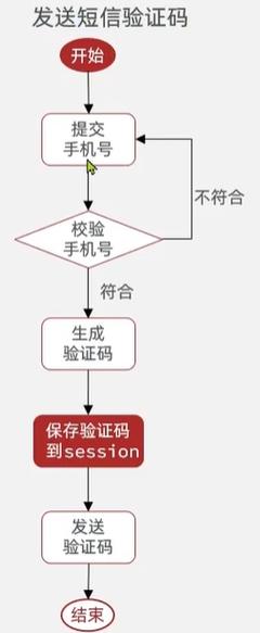如何通过PHP结合Redis实现高效的Session共享示例？