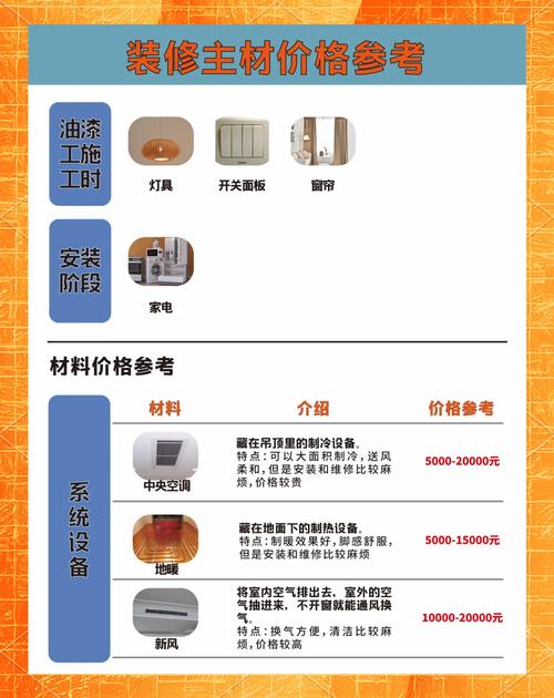如何免费高效推广家具建材，寻找最佳神器？