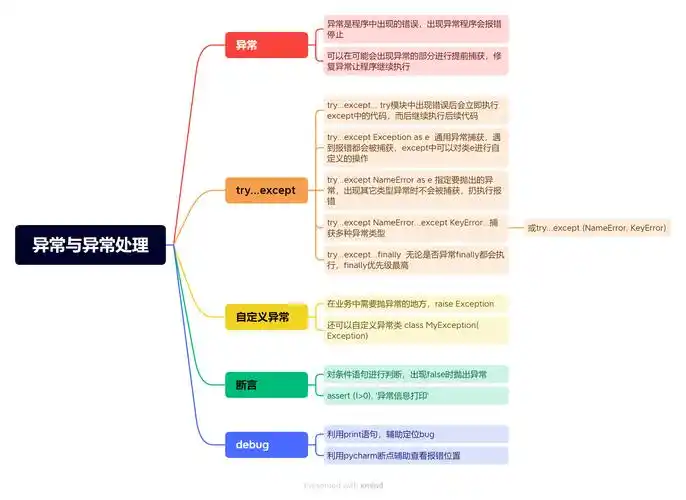 如何用Python有效地处理XML文件中的错误和异常情况？
