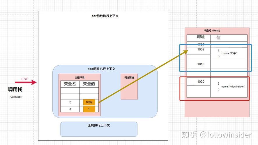 JavaScript中垃圾回收机制是如何运作的？