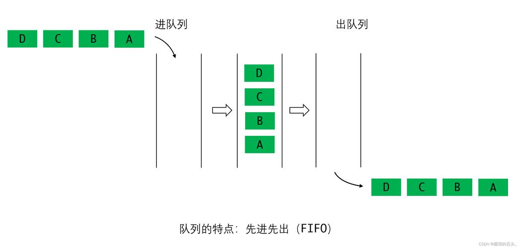 PHP队列的实现原理详解是怎样的？