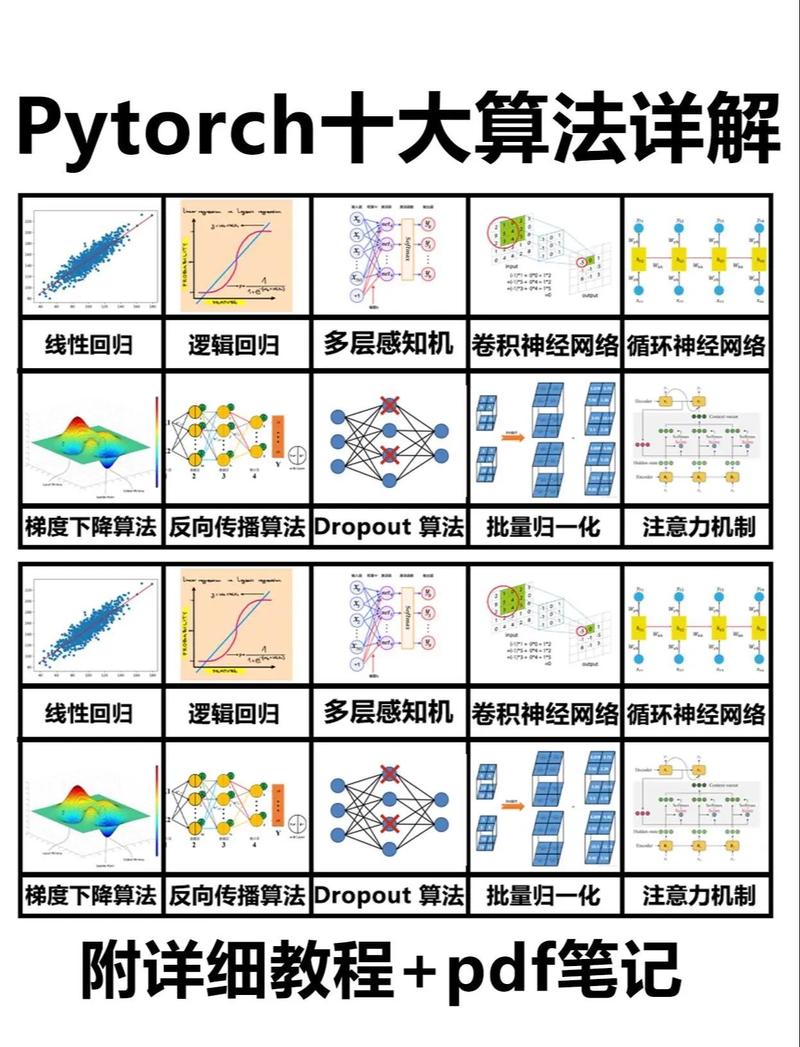 如何深入理解并掌握php探针的使用原理与高级技巧？