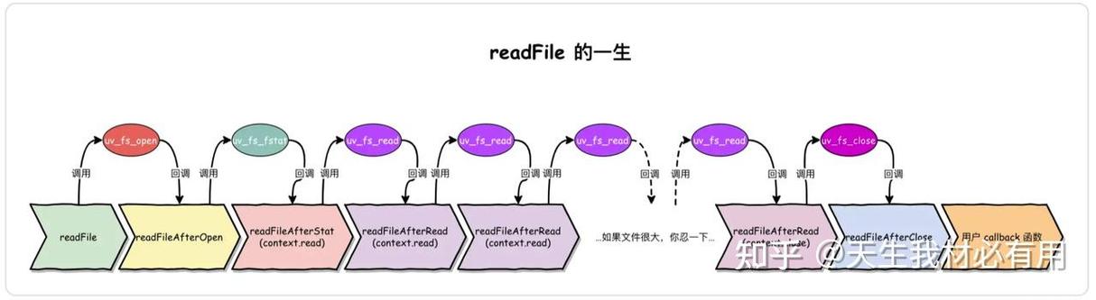 Node.js中fs模块的工作原理及其典型应用场景有哪些？