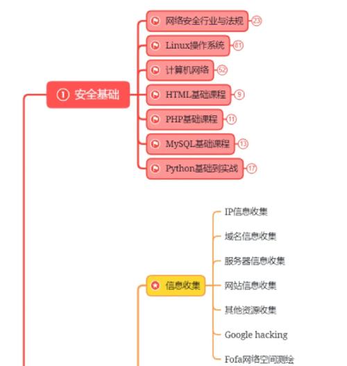 WebMan技术如何构建一流的网络学习平台？