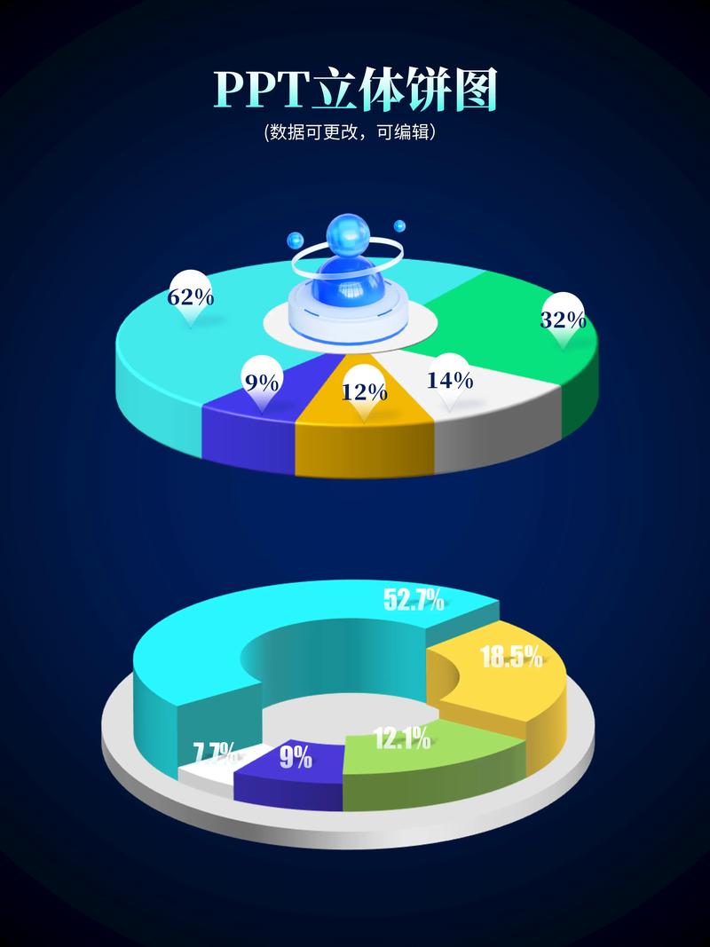 如何使用ASP.NET技术实现多样化的3D图表制作？