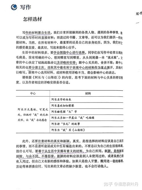 如何通过选材与布局策略提升文章主题质量？