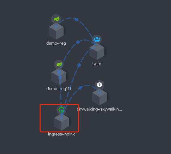 如何在.NET Core项目中安装并简单使用Skywalking链路追踪？