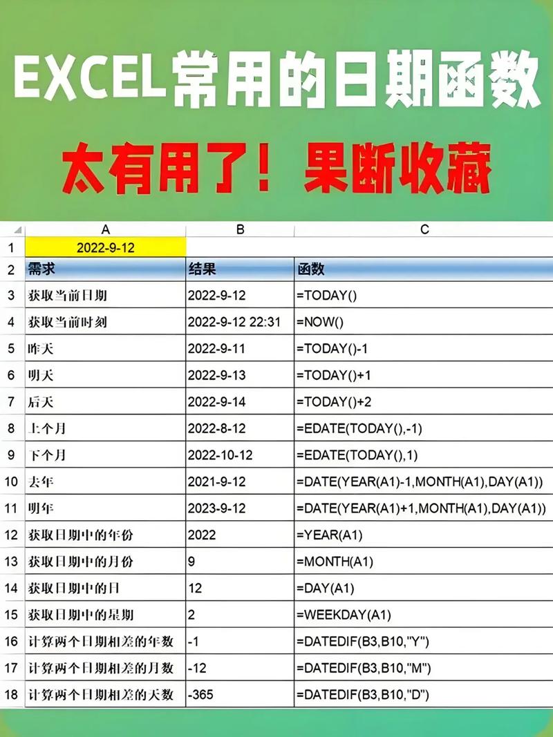 PHP中用于日期处理的常用函数有哪些？