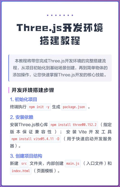 如何详细解析Three.js的引用与搭建环境步骤？