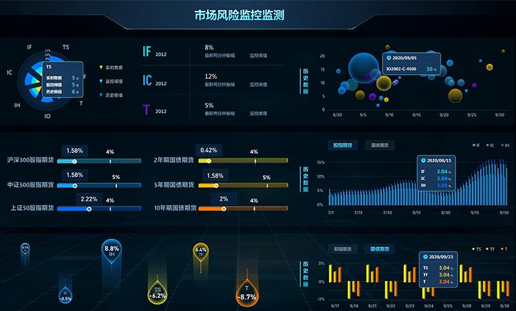 如何使用Vue ECharts Datav实现大屏上中国地图的省市县数据展示？