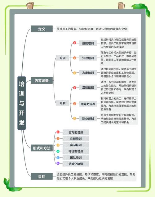 如何挑选适合自己需求的SEO培训课程？