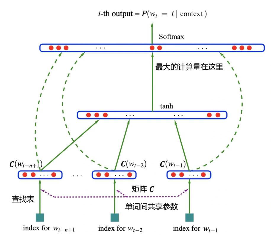 如何使用Lua语言保存经过训练的神经网络火炬模型文件？