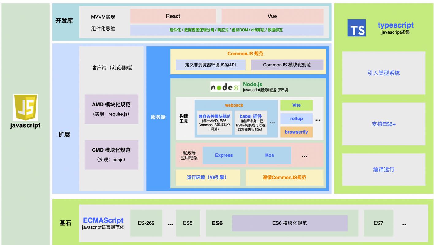 Laravel结合gulp前端资源构建过程详解是怎样的？