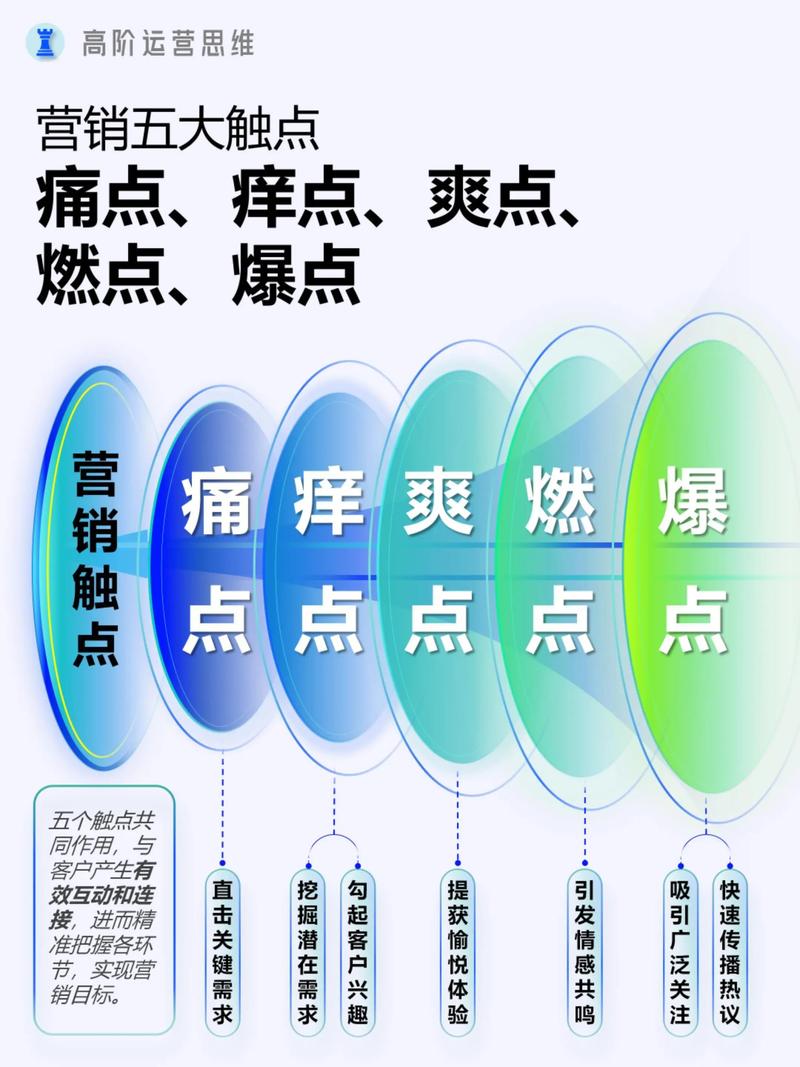 二手市场产品分析报告：有哪些痛点困扰着市场参与者？