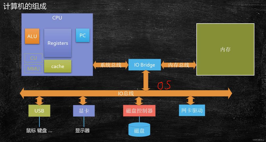 PHP数据缓存如何提升多线程环境下的并发性能？