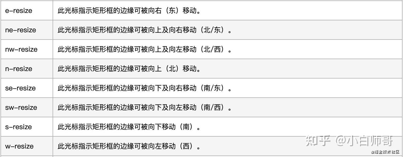 如何实现JavaScript鼠标拖动事件监听及具体实例效果展示？