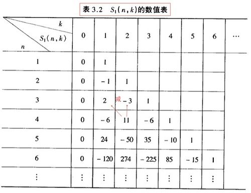 请问第一类斯特林数是什么？