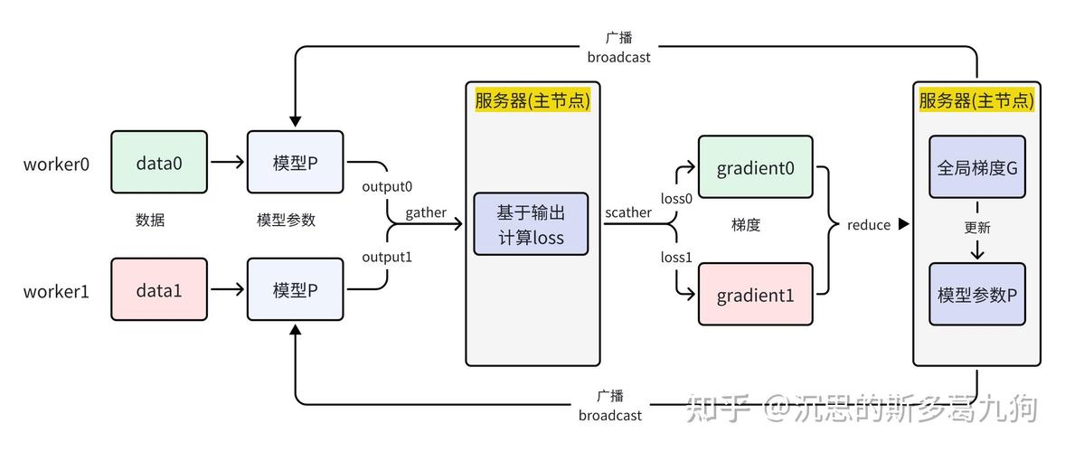 Web worker如何实现网页后台并行处理？
