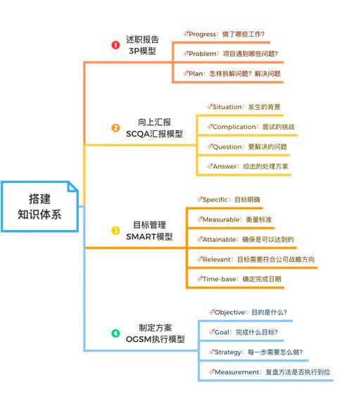 初学者如何学习构建asp.net三层架构？