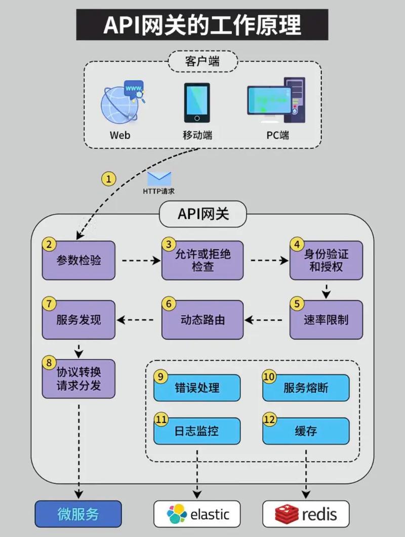 如何通过Node和express-http-proxy构建高效API网关？