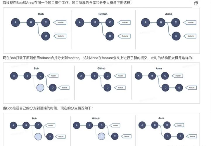 如何查看Git合并分支的合并图？