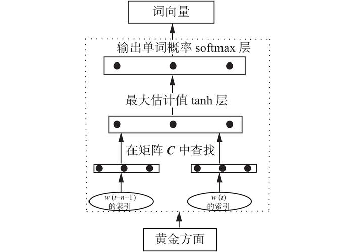 如何通过自训练和数据增强实现半监督辅助目标检测精度提升？（含源码）