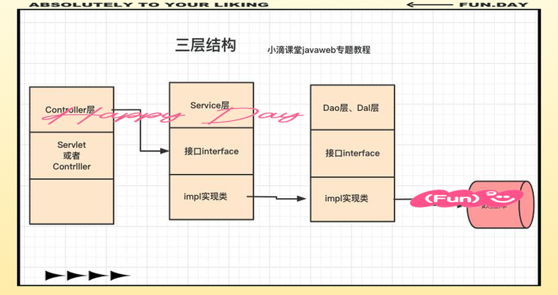 如何绘制详细的Java代码包层次结构图？
