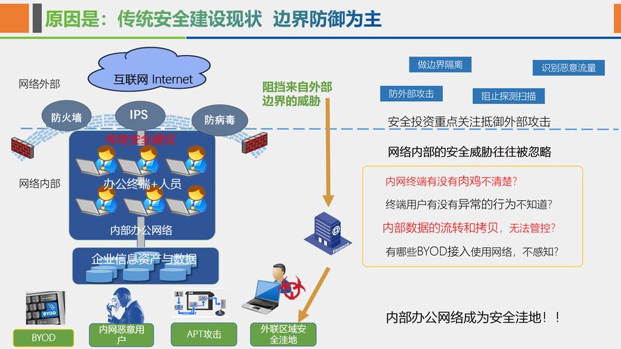 如何构建一个既安全又高效的企业级网络，确保信息传输无忧无虑？