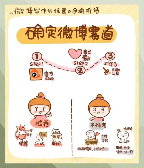 如何让微博营销不落伍，掌握正确姿势才能更出彩？