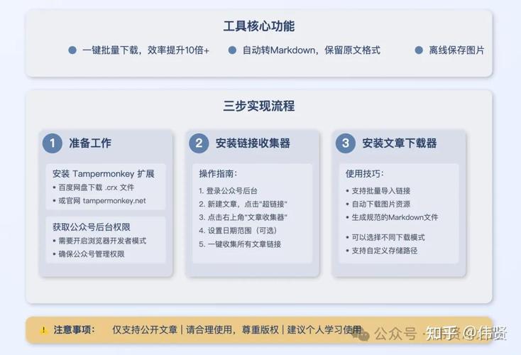 如何打造全自动内容采集神器，助力自媒体高效起飞？