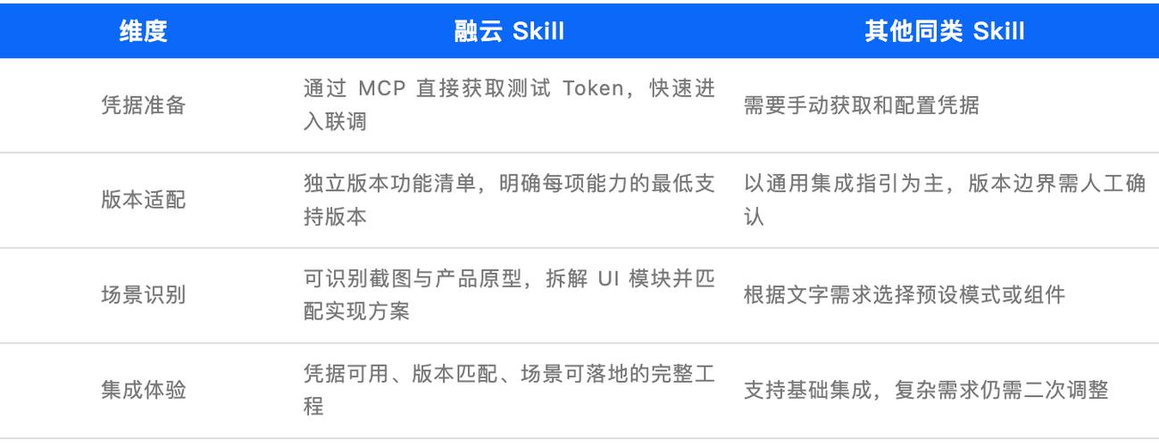 如何通过融云IM插件在PHP项目中部署即时通讯和在线客服系统？