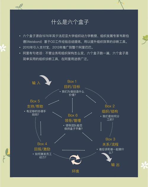 CSS3盒子模型在网页布局中如何发挥其作用？