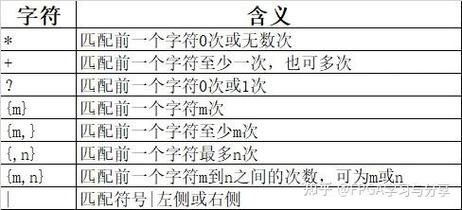 Go语言中能否使用正则表达式进行字符串匹配？