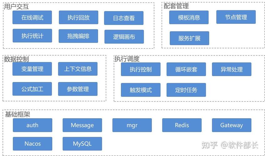 Java项目经验如何提炼高效开发逻辑案例？