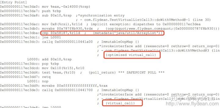 JVM JIT编译中，Virtual Call接口是如何操作的？
