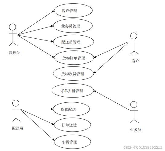 如何实现Java系统中的订单配送时间功能设计？
