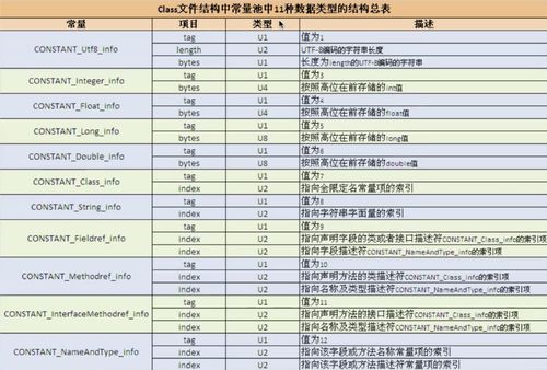 Java中常用的常量包有哪些？