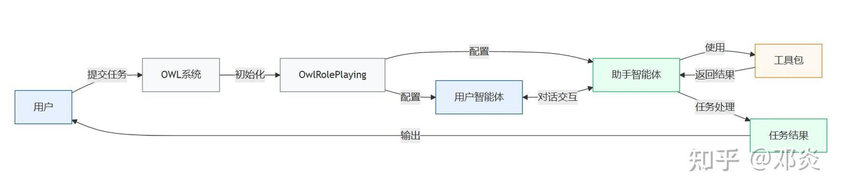 .NET框架下HiSql ORM框架如何实现高效集成？