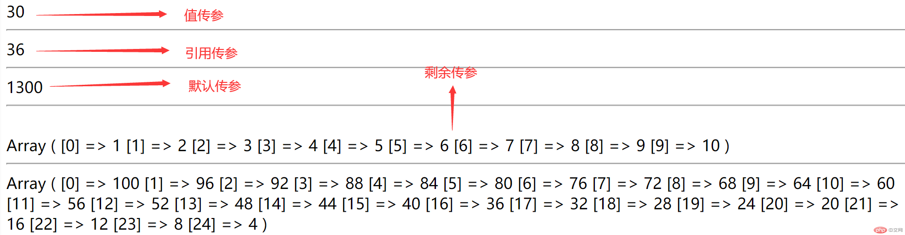 PHP不同版本函数类型声明具体差异如何解释？